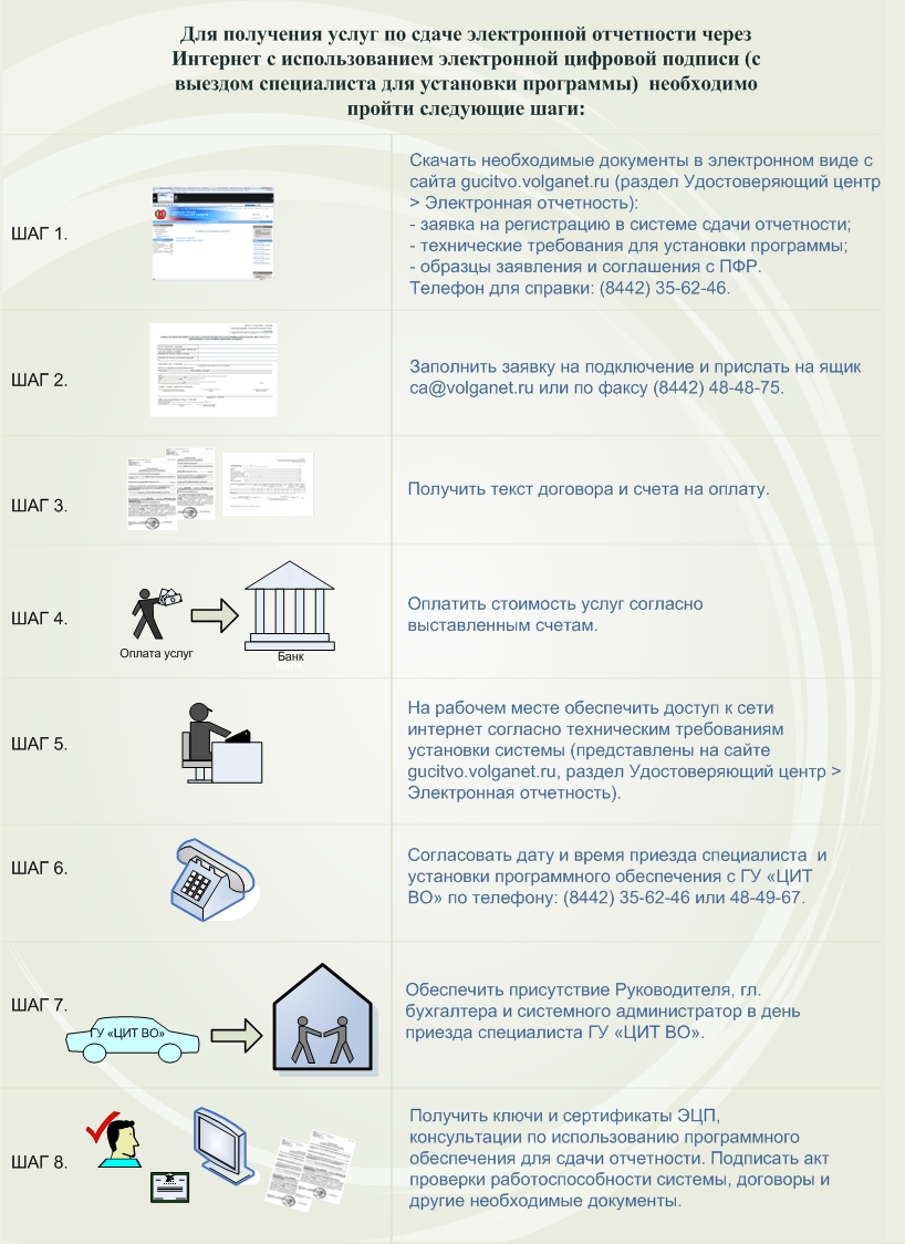 Инструкция для получения уполномоченными лицами органов исполнительной  власти Волгоградской области средств криптографической защиты информации,  ключей и сертификатов ЭЦП